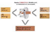 Замковая пробка для пола Corkstyle CorkPro Comprido Milk - вид 5 миниатюра